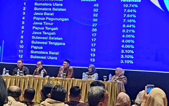 Wow! Sumsel Duduki Posisi Kedua Terbanyak KPU dan Bawaslu Dapat Pengaduan ke DKPP: Tercatat 32 Pelaporan