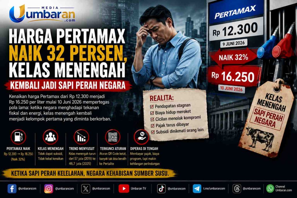 Ilustrasi kenaikan harga Pertamax sebesar 32 persen dinilai menambah tekanan ekonomi bagi kelas menengah Indonesia.