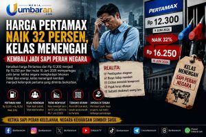 Ilustrasi kenaikan harga Pertamax sebesar 32 persen dinilai menambah tekanan ekonomi bagi kelas menengah Indonesia.