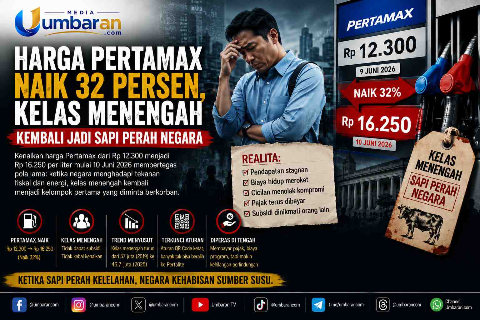 Ilustrasi kenaikan harga Pertamax sebesar 32 persen dinilai menambah tekanan ekonomi bagi kelas menengah Indonesia.